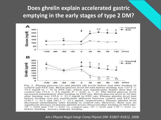 Does ghrelin explain accelerated gastric
emptying in the early stages of type 2 DM?




        Am J Physiol Regul Integr Comp Physiol 294: R1807–R1812, 2008.
 