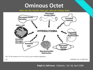Ominous Octet
Beta cell, fat, muscle, liver, gut, alfa cell, kidney, brain




                     Ralph A. DeFronzo Diabetes, Vol. 58, April 2009
 