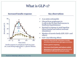 What is GLP-1?

                        Increased insulin response                                            Key observations

                     80                                                          • A 31 amino acid peptide
                                                                                 • Cleaved from proglucagon in
                     60                                                             L-cells in the GI-tract (and neurons in
IR-insulin (mU/l)




                                                                                    hindbrain/hypothalamus)
                                         Incretin
                                          effect                                 • Secreted in response to meal ingestion
                     40                                                             (direct luminal and indirect neuronal
                                                                                    stimulation)
                                           * *
                     20                * *     *                                 • Member of incretin family (GIP, GLP-1 and
                                   *                      *
                                                                                    others)
                       0                                                         • GLP-1 has following effects:
                        –10 –5               60               120          180      • Glucose-dependently stimulates insulin
                                 Time (min)                                           secretion and decreases glucagon secretion

           Insulin response to oral glucose load (50 g/400                          • Delays gastric emptying
          ml, ●) and during isoglycaemic i.v. glucose infusion
                                               (●)
                                                                                    • Decreases food intake and induces satiety
                                                                                    • Stimulates -cell function and preserves or
                                                                                      increases -cell mass in animal models


                    Nauck et al. Diabetologia 1986;29: 46–52, *p ≤ 0.05.
 