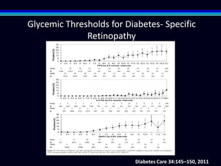 Glycemic Thresholds for Diabetes- Specific
              Retinopathy




                          Diabetes Care 34:145–150, 2011
 