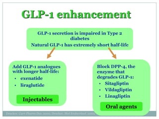 GLP-1 enhancement
                   GLP-1 secretion is impaired in Type 2
                                 diabetes
                 Natural GLP-1 has extremely short half-life



    Add GLP-1 analogues                                        Block DPP-4, the
    with longer half-life:                                     enzyme that
     • exenatide                                               degrades GLP-1:
     • liraglutide                                              • Sitagliptin
                                                                • Vildagliptin
                                                                • Linagliptin
           Injectables
                                                                  Oral agents
Drucker. Curr Pharm Des. 2001; Drucker. Mol Endocrinol. 2003
 
