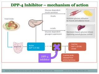 DPP-4 Inhibitor – mechanism of action
                                                              Glucose-dependent
                                                              insulin secretion
                                                                       ß-cells
Food intake                                                                              Increases glucose utilisation
                                                                                         by muscle and adipose tissue
                                       Pancreas


                                                                      α-cells
                                                              Glucose-dependent          Decreases hepatic glucose release
                                                              glucagon suppression       improving overall glucose control




                                                                                                 Inactive
                                     Active                                DPP2-4                GLP1-1 (9-36)
              Intestine
                                     GLP1-1 (7-36)                                               amide


                                                                                     2 amino acids
                                                       DPP-4                         cleaved from
                                                      inhibitor                      amino terminus




Source: Adapted from Drucker DJ. Expert Opin Invest Drugs. 2003;12(1):87–100;        Ahrén B. Curr Diab Rep.2003;3:365–372
                                                                    51
 