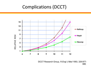 Complications (DCCT)

                15

                13
                                                                   Retinop
                11

                9
RELATIVE RISK




                                                                   Neph
                7

                5                                                  Neurop

                3

                1
                     6   7   8      9      10      11      12
                             Mean A1C
                             DCCT Research Group, N Engl J Med 1993, 329:977-
                                                                         986.
 