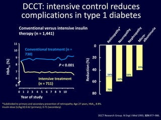 DCCT: intensive control reduces
                     complications in type 1 diabetes
                    Conventional versus intensive insulin
                    therapy (n = 1,441)

               11
                                                                                          0
               10      Conventional treatment (n =
                       730)
               9                                                                          20




                                                                          Reduction (%)
   HbA1c (%)




               8                                  P < 0.001                                                                     39%
               7
                                                                                          40
                                                                                                      54%             54%
               6                Intensive treatment                                                            60%
                                                                                          60
               0
                                (n = 711)
                                                                                                      76%
                    0 1 2 3   4 5      6 7 8 9 10
                                                                                          80
                     Year of study
*Subdivided to primary and secondary prevention of retinopathy. Age 27 years, HbA1c 8.8%.
Insulin dose (U/kg/d) 0.62 (primary), 0.71 (secondary).


                                                                                               DCCT Research Group. N Engl J Med 1993; 329:977–986.
 