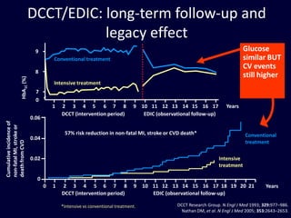 DCCT/EDIC: long-term follow-up and
                                     legacy effect
                                9                                                                                               Glucose
                                         Conventional treatment                                                                 similar BUT
                                                                                                                                CV events
                                8
                                                                                                                                still higher
                  HbA1C (%)




                                         Intensive treatment
                                7
                                0
                                         1   2 3 4 5 6 7 8                      9 10 11 12 13 14 15 16 17               Years
                                             DCCT (intervention period)            EDIC (observational follow-up)
                              0.06
Cumulative incidence of
non-fatal MI, stroke or




                                              57% risk reduction in non-fatal MI, stroke or CVD death*                           Conventional
                              0.04
                                                                                                                                 treatment
death from CVD




                              0.02                                                                                  Intensive
                                                                                                                    treatment

                                0
                                     0   1   2 3 4 5 6 7 8                       9   10 11 12 13 14 15 16 17 18 19 20 21                   Years
                                             DCCT (intervention period)                 EDIC (observational follow-up)

                                             *Intensive vs conventional treatment.               DCCT Research Group. N Engl J Med 1993; 329:977–986.
                                                                                                   Nathan DM, et al. N Engl J Med 2005; 353:2643–2653.
 
