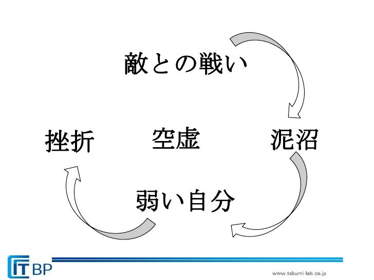 開発者としての心