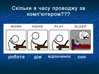 Скільки я часу проводжу за
      комп'ютером???




робота   дім   відпочинок   сон
 
