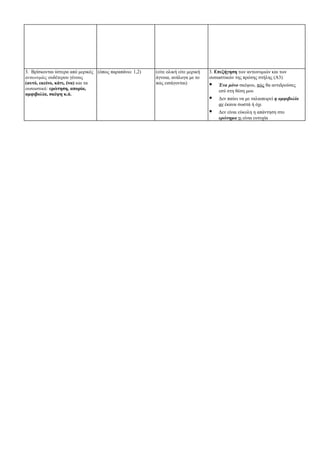 3. Βρίσκονται ύστερα από μερικές (όπως παραπάνω: 1,2)   (είτε ολική είτε μερική   3. Επεξήγηση των αντωνυμιών και των
αντωνυμίες ουδέτερου γένους                             άγνοια, ανάλογα με το     ουσιαστικών της πρώτης στήλης (Α3)
(αυτό, εκείνο, κάτι, ένα) και τα                        πώς εισάγονται)              Ένα μόνο σκέψου, πώς θα αντιδρούσες
ουσιαστικά: ερώτηση, απορία,                                                          εσύ στη θέση μου
αμφιβολία, σκέψη κ.ά.
                                                                                     Δεν παύει να με ταλαιπωρεί η αμφιβολία
                                                                                      αν έκανα σωστά ή όχι
                                                                                     Δεν είναι εύκολη η απάντηση στο
                                                                                      ερώτημα τι είναι ευτυχία
 