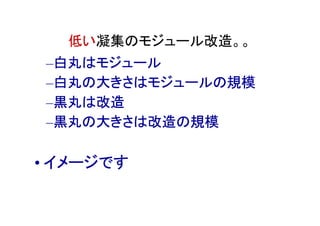 低い凝集のモジュール改造。。
–白丸はモジュール
–白丸の大きさはモジュールの規模
–黒丸は改造
–黒丸の大きさは改造の規模

• イメージです
 