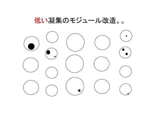低い凝集のモジュール改造。。
 