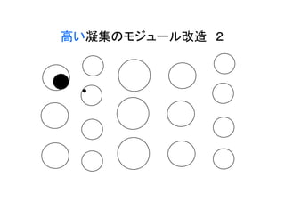 高い凝集のモジュール改造　２
 