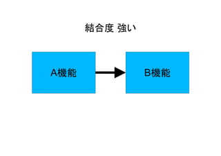 結合度 強い



A機能            B機能
 