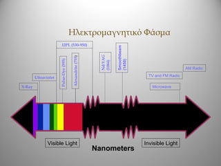 Ηλεκτρομαγνητικό Φάσμα
                        I2PL (530-950)




                                                                        Smoothbeam
                                                               Nd:YAG
                                         Alexandrite (755)
                      Pulse-Dye (595)




                                                                        (1450)
                                                               (1064)
                                                                                                        AM Radio

        Ultraviolet                                                                   TV and FM Radio

X-Ray                                                                                   Microwave




               Visible Light                                                         Invisible Light
                                                             Nanometers
 