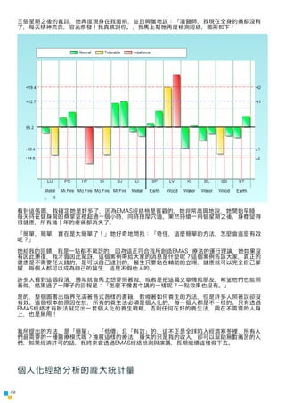 三個星期之後的義診，她再度現身在我面前，並且興奮地說：「潘醫師，我現在全身的痛都沒有
     了，每天精神奕奕，容光煥發！我真感謝你。」我馬上幫她再度檢測經絡，圖形如下：




     看到這張圖，我確定她是好多了，因為EMAS經絡檢是客...