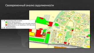 Своевременный анализ задолженности
 