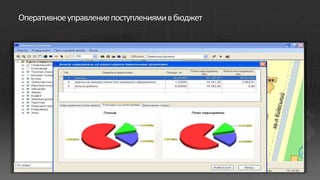Оперативное управление поступлениями в бюджет
 