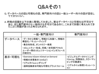 Q&Aその１
Q. データベースの話と可視化の話、専門家向けの話と一般ユーザー向けの話が混在し
   てて分りにくい。

A. 昨晩の話題を以下の表に整理してみました。実はデータベースと可視化は不可分で
   あり、また専門家向けと一般向けも不可分であるのに、これまで別個に考えられてき
   たことに問題があったと考えられます。


                 一般・専門家向け                       専門家向け
データベース   ・データから情報へ、情報から知識へ、情報の
         構造化／キュレーティング
         ・集合知形成、オントロジー検索
         ・コミュニティー形成、同期／非同期アクセス
         ユーザー間のコミュニケーションインタフェース
         の統合化
表示・可視化   ・Overview→Zoom→Detail on Demand   ・ビジュアルデータマイニング：
         ・情報の多層表示（GISなど）                   Filtering、特徴抽出、カラーマッ
         ・リアルタイムレンダリング                     ピングの最適化
         ・遠隔協働参加可能な可視化プラットフォーム             ・リアルタイム物理シミュレーシ
                                           ョン
 