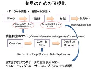 発見のための可視化
 ・データから情報へ、情報から知識へ

 データ                 情報                  知識              創発知へ

      どこにどんなデータがあ          それが何に役立つかが                新たな成長を促す基盤
       るかがわかると・・・            分かると・・・



・情報探索のマントラ“Visual information seeking mantra” (Shneiderman)
                        Zoom &              Detail on
   Overview
                         Filter             Demand


         Human in a loop な Visual Data Exploration

・さまざまな形式のデータの重層表示（GIS）
・キュレーティング：ユーザーに応じたNarrativeな配置
 