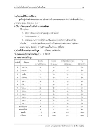 การวิจัยในชั้นเรียนกับนวัตกรรมเทคโนโลยีการศึกษา                                                        18

7. นวัตกรรมที่ใชในการแกปญหา
        ชุดฝกปฏิบัติเสริมทักษะกระบวนการในการติดตั้งระบบเบรครถยนต สําหรับนักศึกษาชั้น ปวช. 2
สาขางานยานยนต ปการศึกษา 2545
8. วิธีการวัดผลและเครื่องมือเก็บรวบรวมขอมูล
          วิธีการวัดผล
              1. ใชวิธีการสังเกตพฤติกรรมในระหวางการฝกปฏิบัติ
              2. การตรวจสอบผลงาน
              3. ทดสอบผลงานจากการปฏิบัติ และใชแบบทดสอบเพื่อวัดความรูความเขาใจ
          เครื่องมือ       แบบสังเกตพฤติกรรม แบบประเมินตรวจสอบผลงาน และแบบทดสอบ
          เกณฑการผาน ผูเ รียนทัง 12 คนไดคะแนนตั้งแตรอยละ 60 ขึ้นไป
                                  ้
9. สถิติที่ใชในการวิเคราะหขอมูล           คารอยละ และคาเฉลี่ย
10. ระยะเวลาดําเนินการแกไขเสร็จ 5 สัปดาห
11. ผลการวิเคราะหขอมูล
                                    ประเมิน            ทดสอบ          การสังเกตรวมกิจกรรม          รวม
 ลําดับที่       ชื่อผูเรียน
                                ผลงาน 50 คะแนน        30 คะแนน             20 คะแนน              100 คะแนน
    1        นาย ขาว                  34                  22                   14                    70
    2        นายแดง                   32                  24                   14                     70
    3        นายดํา                   31                  26                   15                     72
    4        นายเขียว                 34                  24                   16                     74
    5        นาย......                34                  21                   14                     69
     6      นาย......                31                  23                    17                    71
     7      นาย......                32                  23                    14                    69
     8      นาย......                31                  24                    15                    70
     9      นาย......                30                  22                    14                    66
    10      นาย......                35                  22                    13                    70
    11      นาย......                36                  23                    16                    75
    12      นาย......                33                  21                    16                    70
         คะแนนสูงสุด                 36                  21                    17                    75
         คะแนนต่ําสุด                30                  21                    13                    66
           คาเฉลี่ย                32.75               22.92                 14.83                 70.50
          คารอยละ                 65.50               76.39                 74.17                 70.50



                                             วุทธิศักดิ์ โภชนุกูล มหาวิทยาลัยสงขลานครินทร: 22 สิงหาคม 2552
 