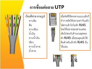 การเชื่อมต่ อสาย UTP
เรี ยงสี สาย ตามรู ป   เมื่อจัดสีให้ ตรงตามแบบแล้ วก็
   ขาว/ส้ ม            ทาการตัดให้ ปลายเท่ากันแล้ ว
   ส้ ม                ใส่สายเข้ าไปในหัว RJ45
   ขาว/เขียว           โดยให้ ปลายของสายแต่ละ
   น ้าเงิน            เส้ นไปชนกับด้ านบนสุดของ
   ขาว/น ้าเงิน        หัว RJ45 เมื่อชนสุดแล้ วใช้
   เขียว               คีมสาหรับเข้ าหัว RJ45 บีบ
   ขาว/น ้าตาล         ให้ แน่น
   น ้าตาล
 