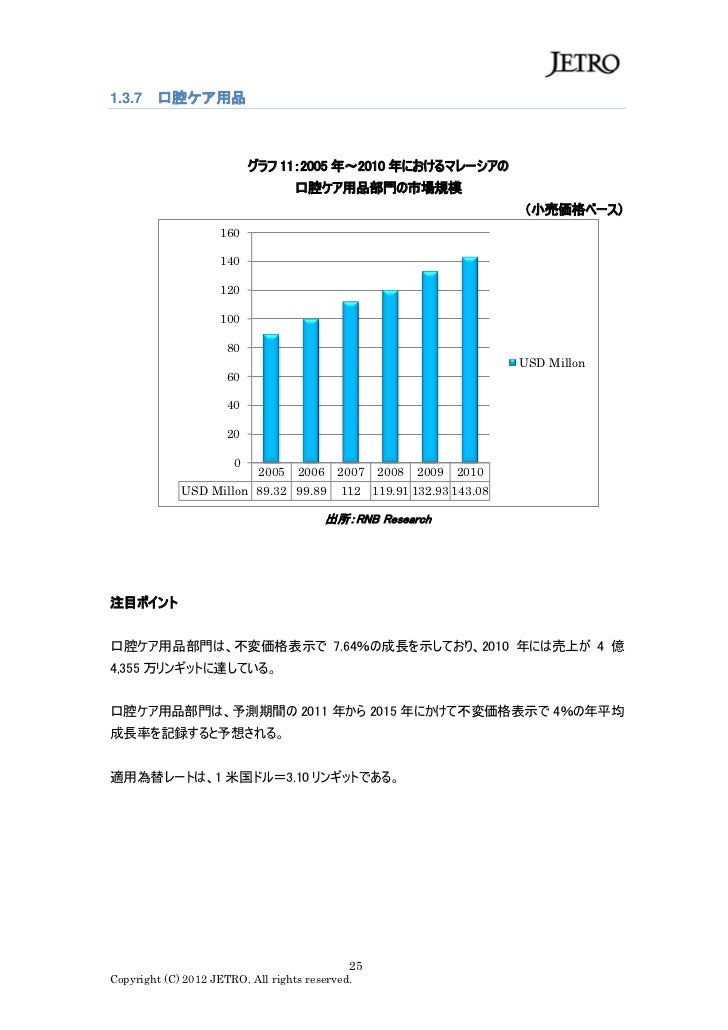말레이시아 패션산업