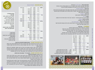 ‫ט‬ ‫ספור‬                                                     ‫בי"ס לכדורגל לבנים ובנות‬                                                                           ‫דגנית גבע בן-חיים תנועה לגיל הרך (טף יואב)‬
                                                                                                                               ‫בעלת תואר ראשון ושני בחינוך הגופני והספורט ‪ MPE, BED‬מטעם המכללה בוינגייט, מומחית‬
                                                   ‫בנות ובנים‬         ‫		‬        ‫גת‬   ‫1‬
                                                                                     ‫03:4 	‬     ‫’‬
                                                                                                ‫א’-ו	‬    ‫ן‬
                                                                                                         ‫ראשו	‬                              ‫ליציבה ופעילות גופנית לגיל הרך. מרצה בבי”ס להשתלמויות במכללה בוינגייט.‬
                                                         ‫בנים‬         ‫ף‬
                                                                      ‫כפר הרי” 	‬     ‫03:6 	‬
                                                                                     ‫1‬         ‫’‬
                                                                                               ‫א’-ג	‬          ‫	‬                                                                      ‫נטלי חרקבי התעמלות אמנותית‬
                                                         ‫בנים‬         ‫ף‬
                                                                      ‫כפר הרי” 	‬     ‫1‬
                                                                                     ‫03:7 	‬     ‫’‬
                                                                                                ‫ד’-ו	‬         ‫	‬       ‫מאמנת התעמלות אמנותית כ-92 שנים. בעלת תעודת מאמן ותואר ראשון מטעם אוניברסיטת מינסק‬
                                                         ‫בנים‬         ‫		‬
                                                                      ‫כפר מנחם‬       ‫1‬
                                                                                     ‫00:6 	‬    ‫’‬
                                                                                               ‫א’-ג	‬          ‫	‬        ‫ברוסיה, תעודת מאמן מטעם משרד הספורט ירושלים ותעודת הוראה מטעם מכללת גבעת ושינגטון.‬
                                                         ‫בנות‬         ‫		‬
                                                                      ‫כפר מנחם‬       ‫1‬
                                                                                     ‫03:6 	‬          ‫-‬
                                                                                                     ‫	‬        ‫	‬                                                                            ‫מתעמלת עבר בנבחרת רוסיה.‬
                 ‫מנהלים מקצועיים -‬                                    ‫כפר מנחם‬       ‫1‬
                                                                                     ‫00:8 	‬     ‫’‬
                                                                                                ‫ד’-ו	‬         ‫	‬                                                                                 ‫שירן לביא טאקוונדו‬
                           ‫משה סבג -‬                     ‫בנים‬         ‫		‬     ‫נגבה‬    ‫1‬
                                                                                     ‫00:6 	‬    ‫’‬
                                                                                               ‫א’-ג	‬       ‫י‬
                                                                                                           ‫שנ	‬                                                                    ‫דאן 3 מאמנת מוסמכת, אלופת ישראל.‬
       ‫שחקן ליגת העל לשעבר, מאמן‬                         ‫בנים‬         ‫		‬     ‫נגבה‬    ‫1‬
                                                                                     ‫00:7 	‬      ‫’‬
                                                                                                 ‫ד’-ו	‬         ‫	‬                                                                                       ‫יעקב בר ג’ודו‬
            ‫בכיר עוסק באימון והדרכת‬                      ‫בנות‬         ‫		‬
                                                                       ‫שדה יואב‬      ‫1‬
                                                                                     ‫03:6 	‬    ‫’‬
                                                                                               ‫ב’-ד	‬           ‫	‬              ‫מאמן ג’ודו בכיר בעל וותק של מעל ל - 02 שנה. דאן 5 בג’ודו. אלוף ישראל בג’ודו 41 פעמים.‬
          ‫מאמנים למעלה מ- 51 שנה.‬                  ‫בנות ובנים‬         ‫		‬  ‫בית ניר‬    ‫1‬
                                                                                     ‫00:6 	‬    ‫’‬
                                                                                               ‫א’-ג	‬           ‫	‬                                                                            ‫קרלוס דה סילבה קפוארה‬
               ‫אילן כנפו - מנהל ארצי‬               ‫בנות ובנים‬         ‫		‬  ‫בית ניר‬    ‫1‬
                                                                                     ‫03:7 	‬      ‫’‬
                                                                                                 ‫ד’-ו	‬         ‫	‬                                                                          ‫ברזילאי. מאמן בכיר לקפוארה.‬
         ‫לפרויקט “בית ספר לכדורגל”‬                 ‫בנות ובנים‬         ‫		‬        ‫גת‬   ‫1‬
                                                                                     ‫03:7 	‬     ‫’‬
                                                                                                ‫א’-ו	‬    ‫י‬
                                                                                                         ‫שליש	‬
           ‫של מרכז פרס מעל לעשור,‬                        ‫בנים‬         ‫ף‬
                                                                      ‫כפר הרי” 	‬     ‫1‬
                                                                                     ‫03:6 	‬    ‫’‬
                                                                                               ‫א’-ג	‬           ‫	‬                                                         ‫יפתח סהר ורוני גרינפלד מועדון אופני הרים‬
          ‫מאמן ושחקן כדורגל למעלה‬                        ‫בנים‬         ‫ף‬
                                                                      ‫כפר הרי” 	‬     ‫1‬
                                                                                     ‫03:7 	‬      ‫’‬
                                                                                                 ‫ד’-ו	‬         ‫	‬            ‫יפתח סהר ורוני גרינפלד בעלי ניסיון רב ועובדים שנים רבות בהדרכת קבוצות וחוגים של אופני‬
                           ‫מ- 51 שנה.‬                    ‫בנים‬         ‫		‬
                                                                      ‫כפר מנחם‬       ‫1‬
                                                                                     ‫00:6 	‬    ‫’‬
                                                                                               ‫א’-ג	‬           ‫	‬                                                                       ‫הרים. המועדון נמצא בכפר אחים.‬
                              ‫מאמנים-‬                    ‫בנות‬         ‫		‬
                                                                      ‫כפר מנחם‬       ‫1‬
                                                                                     ‫00:7 	‬          ‫-‬
                                                                                                     ‫	‬         ‫	‬                                                                         ‫טאקוונדו שירן לביא‬
     ‫רועי סנדרוביץ, יונתן דה פורטו,‬                                   ‫כפר מנחם‬       ‫1‬
                                                                                     ‫00:8 	‬      ‫’‬
                                                                                                 ‫ד’-ו	‬         ‫	‬                                               ‫טאקוונדו הינה אומנות לחימה קוריאנית וספורט אולימפי.‬
            ‫יואש פרנקס, סוזי ניגרקר.‬                                       ‫סגולה‬     ‫1‬
                                                                                     ‫03:7 	‬    ‫’‬
                                                                                               ‫א’-ג	‬           ‫	‬




                                                                                                                                                                                                                             ‫מתנ”ס יואב שנת פעילות 3102-2102‬
                                                                                                                                             ‫בחוג יפתחו הילדים ריכוז, קואורדינציה, מוטוריקה עדינה וגסה, שווי משקל,‬
                                                                           ‫סגולה‬     ‫1‬
                                                                                     ‫03:8 	‬      ‫’‬
                                                                                                 ‫ד’-ו	‬         ‫	‬                               ‫כושר גופני, תגובה רפלקסיבית, חינוך, חינוך לספורט, תזונה, נשימה בריאה,‬
                                                        ‫בנים‬          ‫		‬     ‫נגבה‬    ‫1‬
                                                                                     ‫00:6 	‬    ‫’‬
                                                                                               ‫א’-ג	‬      ‫י‬
                                                                                                          ‫רביע	‬                                          ‫מודעות עצמית, משמעת עצמית וכבוד הדדי, הגנה עצמית ועוד.‬
                      ‫כדורגל בנות >‬                                          ‫ה‬
                                                                             ‫נגב 	‬   ‫1‬
                                                                                     ‫00:7 	‬     ‫’‬
                                                                                                ‫ד’-ו	‬             ‫	‬                         ‫במהלך השנה ייערכו מבחני דרגה. כל ספורטאי/ת יקבלו דרגה לפי התקדמות.‬
                     ‫06 ש”ח לחודש‬                        ‫בנות‬         ‫		‬
                                                                       ‫שדה יואב‬      ‫1‬
                                                                                     ‫03:6 	‬   ‫ב’-ד	’‬           ‫	‬                         ‫החוג מחנך את הילד להגינות כבוד לזולת מקנה בטחון עצמי ויכולת הגנה עצמית.‬
     ‫בשיתוף ותמיכת מרכז פרס לשלום‬                  ‫בנות ובנים‬         ‫		‬  ‫בית ניר‬    ‫1‬
                                                                                     ‫03:6 	‬    ‫’‬
                                                                                               ‫א’-ג	‬          ‫	‬                                                           ‫ב‬
                                                                                                                                                                          ‫שדות יוא 	‬      ‫1‬
                                                                                                                                                                                          ‫03:3 	‬        ‫’‬
                                                                                                                                                                                                        ‫א’-ג	‬    ‫ן‬
                                                                                                                                                                                                                 ‫ראשו	‬
                      ‫כדורגל בנים >‬                ‫בנות ובנים‬         ‫		‬  ‫בית ניר‬    ‫1‬
                                                                                     ‫03:7 	‬     ‫’‬
                                                                                                ‫ד’-ו	‬         ‫	‬                                                           ‫שדות יואב‬       ‫1‬
                                                                                                                                                                                          ‫03:4 	‬       ‫ד’-ו’	‬            ‫	‬
                    ‫091 ש”ח לחודש‬                                          ‫סגולה‬     ‫1‬
                                                                                     ‫03:7 	‬    ‫’‬
                                                                                               ‫א’-ג	‬     ‫י‬
                                                                                                         ‫חמיש	‬                                                             ‫גל גרוסמן‬      ‫1‬
                                                                                                                                                                                          ‫00:6 	‬     ‫ב‬
                                                                                                                                                                                                     ‫ז’-י” 	‬             ‫	‬
        ‫תשלום חד פעמי (בנים בלבד)‬                                          ‫סגולה‬     ‫1‬
                                                                                     ‫03:8 	‬     ‫’‬
                                                                                                ‫ד’-ו	‬          ‫	‬                                                           ‫גל גרוסמן‬      ‫1‬
                                                                                                                                                                                          ‫03:7 	‬    ‫’‬
                                                                                                                                                                                                    ‫גן -א	‬               ‫	‬
                   ‫עבור ציוד 05 ש”ח‬
                                                                                                                                                                           ‫גל גרוסמן‬      ‫1‬
                                                                                                                                                                                          ‫51:8 	‬        ‫’‬
                                                                                                                                                                                                        ‫ב’-ג	‬            ‫	‬
                                      ‫בי”ס לכדורגל לבנים מנהלים מקצועיים משה סבג, אילן כנפו‬                                                                                ‫גל גרוסמן‬      ‫1‬
                                                                                                                                                                                          ‫00:9 	‬         ‫’‬
                                                                                                                                                                                                         ‫ד’-ו	‬           ‫	‬
                ‫בית ספר לכדורגל בא לתת מענה, לצרף ולחבר כמות רבה של ילדים עם המשחק האהוב ביותר בעולם‬                                                                          ‫בית ניר‬     ‫1‬
                                                                                                                                                                                          ‫00:6 	‬    ‫’‬
                                                                                                                                                                                                    ‫גן -א	‬           ‫י‬
                                                                                                                                                                                                                     ‫שנ	‬
                ‫בית הספר הוקם על ידי נתן בר וינהלו אותו מקצועית משה סבג ואילן כנפו אנשי מקצוע מהשורה‬                                                                          ‫בית ניר‬     ‫1‬
                                                                                                                                                                                          ‫54:6 	‬     ‫’‬
                                                                                                                                                                                                     ‫ב’ -ד	‬              ‫	‬
                                                                                              ‫הראשונה בתחום.‬                                                                  ‫בית ניר‬     ‫1‬
                                                                                                                                                                                          ‫03:7 	‬    ‫’‬
                                                                                                                                                                                                    ‫ה’ -ח	‬               ‫	‬
                ‫בית הספר לכדורגל יפעל ביישובים ובשעות אחר הצהריים על מנת לאפשר למקסימום ילדים לקחת‬                                                                              ‫האלה‬      ‫1‬
                                                                                                                                                                                          ‫54:2 	‬       ‫’‬
                                                                                                                                                                                                       ‫א’-ב	‬       ‫י‬
                                                                                                                                                                                                                   ‫רביע	‬
                ‫חלק ולשחק. במהלך השנה תוקם ליגת כדורגל “יואב” במסגרת הליגה יישחקו הילדים אחת לחודשיים‬                                                                           ‫האלה‬      ‫1‬
                                                                                                                                                                                          ‫03:3 	‬        ‫’‬
                                                                                                                                                                                                        ‫ג’-ד	‬           ‫	‬
                ‫מול קבוצות אחרות מבין יישובי המועצה. בסיום כל טורניר יוענקו גביעים ותעודות לקבוצות המצטיינות.‬                ‫061 ש”ח לחודש פעם בשבוע‬          ‫>‬
                                                                                                                                                              ‫גן 	‬        ‫שדות יואב‬       ‫1‬
                                                                                                                                                                                          ‫54:2 	‬         ‫’‬
                                                                                                                                                                                                         ‫א-ב	‬    ‫י‬
                                                                                                                                                                                                                 ‫חמיש	‬
                          ‫אחת לחודש יוענקו מדליות לשחקן מצטיין נבחר ושחקן מתמיד נבחר בכל אחת מהקבוצות.‬                     ‫א’-ו’ >	 022 ש”ח לחודש פעמיים בשבוע‬            ‫שדות יואב‬       ‫1‬
                                                                                                                                                                                          ‫03:3 	‬       ‫ג’-ו’	‬           ‫	‬
                                                                                                                           ‫ז’-י”ב >	 052 ש”ח לחודש פעמיים בשבוע‬                    ‫גת‬     ‫1‬
                                                                                                                                                                                          ‫00:6 	‬            ‫ן‬
                                                                                                                                                                                                            ‫ג	‬          ‫	‬
                                     ‫בי”ס לכדורגל לבנות לכיתות א’-ח’ בשיתוף מרכז פרס לשלום‬                              ‫תשלום חד פעמי עבור חליפה ומגינים 002 ש”ח‬               ‫סגולה‬      ‫1‬
                                                                                                                                                                                          ‫01:7 	‬            ‫ן‬
                                                                                                                                                                                                            ‫ג	‬           ‫	‬
                                                                        ‫מנהלים מקצועיים משה סבג, אילן כנפו‬
                ‫מרכז פרס לשלום מבקש להניח תשתית לבניית שלום במזרח התיכון. ביסוד פעילות המרכז מצויה‬
                ‫ההנחה כי המפתח לשלום מצוי בידיהם של אנשים, תושבי האזור, וכי קידום פיוס, שיתוף פעולה והבנה‬
                ‫הדדית יביאו עמם גם קדמה ורווחה לתושביו.מחלקת הספורט במרכז פרס לשלום הקימה את “בתי‬
                                                                             ‫הספר התאומים לכדורגל ולשלום”.‬
                ‫תוכנית זו שמה לעצמה מטרתה להנחיל ערכי שלום וסובלנות כלפי “האחר” והשונה, וניפוץ סטריאוטיפים‬
                ‫שליליים. בנוסף, תורמת התכנית לשיפור הכישורים הספורטיביים - הקואורדינציה, הזריזות והמוטוריקה,‬
                ‫לטיפוח מצוינות וכישורי מנהיגות ואחריות, לחיזוק הביטחון העצמי והרוח הספורטיבית, וכן מסייעת‬
                ‫ומעודדת הצלחה והישגים בלימודים. במסגרת פרויקט זה יפגשו הילדות עם ילדות פלסטינאיות, ייצאו‬
                                                              ‫לימי גיבוש וחוויה משותפים ויצפו במשחקי נבחרת.‬

‫31‬                                                                                                                                                                                                                                                ‫21‬
 