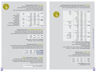 ‫ס‬                                                  ‫כדורעף בהדרכת צחי אלבס ומרינה קרמר‬                          ‫כדורסל בהדרכת שחר שגיב, זיו מנחם, שגיא בר, איתי סממה, שחר איטר‬
     ‫פורט‬                                         ‫במהלך השנה ילמדו הילדים את יסודות ומיומנויות הכדורעף,‬              ‫מטרת החוג, הקניית יסודות הכדורסל בצורות שונות ובעיקר שיפור הטכניקה האישית.‬
                                       ‫חוקת הכדור עף, משחק בשיתוף פעולה, תוך כדי הקניית טכניקה אישית,‬                      ‫לקבוצות הספורט בכדורסל ז’-י"ב לא יתקיימו הסעות בחודשים מאי-יוני 3102‬
                                                             ‫משחקים בקבוצות ומשחקי ליגה של בתי הספר.‬
                            ‫לקבוצות הספורט בכדורעף ז-י”ב לא יתקיימו הסעות בחודשים ספט’ 2102 יוני 3102‬
                                                                                                                     ‫					‬
                                                                                                                         ‫מפוצל‬                              ‫שדות יוא 	‬
                                                                                                                                                            ‫ב‬             ‫1‬
                                                                                                                                                                          ‫03:4 	‬           ‫’‬
                                                                                                                                                                                           ‫ד’-ו	‬   ‫ן‬
                                                                                                                                                                                                   ‫ראשו	‬
                                                                                                                       ‫ס‬
                                                                                                                  ‫פורט‬
                                                   ‫בנות‬           ‫		‬   ‫צפית‬      ‫1‬
                                                                                 ‫54:5 	‬      ‫’‬
                                                                                             ‫ז’-ח	‬    ‫ן‬
                                                                                                      ‫ראשו	‬               ‫נערים‬                              ‫		‬   ‫צפית‬    ‫1‬
                                                                                                                                                                          ‫03:3 	‬          ‫’‬
                                                                                                                                                                                          ‫ט’-י	‬           ‫	‬
                                  ‫		‬ ‫ד’- ו’ >‬      ‫בנים‬           ‫		‬   ‫צפית‬      ‫1‬
                                                                                 ‫54:5 	‬      ‫’‬
                                                                                             ‫ז’-ח	‬           ‫	‬             ‫נוער‬                              ‫		‬   ‫צפית‬    ‫1‬
                                                                                                                                                                          ‫03:7 	‬   ‫ב‬
                                                                                                                                                                                   ‫י”א-י” 	‬               ‫	‬
                           ‫052 ש”ח לחודש‬                               ‫ת‬
                                                                       ‫צפי 	‬     ‫2‬
                                                                                 ‫03:1 	‬   ‫ם‬
                                                                                          ‫בוגרי 	‬            ‫	‬                                                       ‫ת‬
                                                                                                                                                                     ‫ג	‬   ‫1‬
                                                                                                                                                                          ‫00:6 	‬       ‫א’-ג	’‬             ‫	‬
                                ‫>‬
                                ‫ז’-ח’ בנים 	‬                      ‫שדות יואב‬      ‫03:3 	‬
                                                                                 ‫1‬          ‫ד’-ו’	‬        ‫י‬
                                                                                                          ‫שנ	‬                                                   ‫בית ניר‬   ‫1‬
                                                                                                                                                                          ‫51:6 	‬        ‫’‬
                                                                                                                                                                                        ‫א’-ג	‬             ‫	‬
                           ‫092 ש”ח לחודש‬           ‫בנים‬           ‫		‬   ‫צפית‬      ‫1‬
                                                                                 ‫03:5 	‬      ‫ז’-ח	’‬           ‫	‬                                              ‫בית גוברין‬   ‫1‬
                                                                                                                                                                          ‫03:7 	‬        ‫’‬
                                                                                                                                                                                        ‫א’-ג	‬             ‫	‬
                              ‫ז’-ח’ בנות > 	‬       ‫בנות‬           ‫		‬   ‫צפית‬      ‫1‬
                                                                                 ‫03:3 	‬   ‫ב‬
                                                                                          ‫ט’-י” 	‬     ‫י‬
                                                                                                      ‫שליש	‬                                                   ‫שדה יואב‬    ‫1‬
                                                                                                                                                                          ‫00:6 	‬        ‫’‬
                                                                                                                                                                                        ‫א’-ג	‬             ‫	‬
                           ‫062 ש”ח לחודש‬                          ‫שדות יואב‬      ‫1‬
                                                                                 ‫03:3 	‬     ‫ד’-ו’	‬      ‫י‬
                                                                                                        ‫רביע	‬                                                      ‫נגבה‬   ‫1‬
                                                                                                                                                                          ‫51:7 	‬        ‫’‬
                                                                                                                                                                                        ‫א’-ג	‬             ‫	‬
                            ‫ט’-י”ב בנות > 	‬        ‫בנים‬           ‫		‬   ‫צפית‬      ‫1‬
                                                                                 ‫03:5 	‬       ‫’‬
                                                                                              ‫ז’-ח	‬           ‫	‬                          ‫ליגה בנים‬           ‫		‬ ‫בית ניר‬   ‫1‬
                                                                                                                                                                          ‫00:6 	‬          ‫’‬
                                                                                                                                                                                          ‫ז’-ח	‬        ‫י‬
                                                                                                                                                                                                       ‫שנ	‬
                ‫051 ש”ח לחודש פעם בשבוע‬            ‫בנות‬           ‫		‬   ‫צפית‬      ‫1‬
                                                                                 ‫03:5 	‬       ‫’‬
                                                                                              ‫ז’-ח	‬           ‫	‬                             ‫משחק‬             ‫		‬   ‫צפית‬    ‫1‬
                                                                                                                                                                          ‫00:8 	‬   ‫ב‬
                                                                                                                                                                                   ‫י”א-י” 	‬                ‫	‬
                        ‫כדורעף בוגרים > 	‬                              ‫צפית‬      ‫2‬
                                                                                 ‫51:1 	‬   ‫ם‬
                                                                                          ‫בוגרי 	‬             ‫	‬                                                   ‫ה‬
                                                                                                                                                                  ‫נחל 	‬   ‫1‬
                                                                                                                                                                          ‫03:7 	‬      ‫’‬
                                                                                                                                                                                      ‫א’-ד	‬                ‫	‬
             ‫071 ש”ח לחודש, פעמיים בשבוע‬           ‫בנים‬           ‫		‬
                                                                   ‫משחקים‬             ‫-‬
                                                                                      ‫	‬       ‫’‬
                                                                                              ‫ז’-ח	‬   ‫י‬
                                                                                                      ‫חמיש	‬                                ‫קט-סל‬           ‫ץ‬
                                                                                                                                                           ‫משחקי חו 	‬     ‫1‬
                                                                                                                                                                          ‫00:8 	‬      ‫’‬
                                                                                                                                                                                      ‫ד’-ה	‬        ‫י‬
                                                                                                                                                                                                   ‫שליש	‬
                                                                                                                                            ‫נערים‬            ‫		‬   ‫צפית‬    ‫1‬
                                                                                                                                                                          ‫03:5 	‬          ‫’‬
                                                                                                                                                                                          ‫ט’-י	‬            ‫	‬
                                                                                                                                             ‫נוער‬            ‫		‬   ‫צפית‬    ‫1‬
                                                                                                                                                                          ‫03:7 	‬   ‫ב‬
                                                                                                                                                                                   ‫י”א-י” 	‬                ‫	‬




                                                                                                                                                                                                               ‫מתנ”ס יואב שנת פעילות 3102-2102‬
                                                                                                                                                                     ‫גת‬   ‫1‬
                                                                                                                                                                          ‫00:6 	‬        ‫’‬
                                                                                                                                                                                        ‫א’-ג	‬              ‫	‬
                                       ‫כדורשת נשים מאמא-נט בהדרכת צחי אלבס ושגיא בר‬
                                                                                                                                                              ‫שדה יואב‬    ‫1‬
                                                                                                                                                                          ‫00:6 	‬        ‫א’-ג	’‬             ‫	‬
                                 ‫מפעל ייחודי עם שליחות חברתית קהילתית, הכולל בתוכו היבטים ספורטיביים.‬
                                                                                                                                                                   ‫נגבה‬   ‫1‬
                                                                                                                                                                          ‫51:7 	‬         ‫א’-ג	’‬            ‫	‬
                                  ‫משחק הכדורשת הוא משחק קבוצתי, הדומה למשחק הכדורעף, ומשלב עבודת‬
                                                                                                                                           ‫מפוצל‬            ‫ב‬
                                                                                                                                                            ‫שדות יוא 	‬    ‫1‬
                                                                                                                                                                          ‫03:4 	‬           ‫’‬
                                                                                                                                                                                           ‫ד’-ו	‬     ‫י‬
                                                                                                                                                                                                     ‫רביע	‬
                      ‫צוות, חוכמת משחק ויעילות גופנית מהנה. במשך השנה יקחו הבנות חלק במספר טורנירים.‬
                                                                                                                                        ‫ליגה בנים‬            ‫		‬ ‫בית ניר‬   ‫1‬
                                                                                                                                                                          ‫00:6 	‬          ‫’‬
                                                                                                                                                                                          ‫ז’-ח	‬            ‫	‬
                                                                        ‫ת‬
                                                                        ‫צפי 	‬    ‫2‬
                                                                                 ‫03:0 	‬  ‫ם‬
                                                                                         ‫ראשו	 נשי 	‬
                                                                                               ‫ן‬                                     ‫משחק נערים‬              ‫		‬   ‫צפית‬    ‫1‬
                                                                                                                                                                          ‫00:8 	‬          ‫’‬
                                                                                                                                                                                          ‫ט’-י	‬            ‫	‬
                                                                      ‫בית ניר‬           ‫			‬                                                  ‫נוער‬            ‫		‬   ‫צפית‬    ‫1‬
                                                                                                                                                                          ‫03:5 	‬   ‫ב‬
                                                                                                                                                                                   ‫י”א-י” 	‬        ‫י‬
                                                                                                                                                                                                   ‫חמיש	‬
                                                                        ‫צפית‬     ‫2‬
                                                                                 ‫00:0 	‬  ‫ם‬
                                                                                         ‫רביע	 נשי 	‬
                                                                                                ‫י‬                                     ‫משחק בנים‬              ‫		‬ ‫בית ניר‬   ‫00:71‬
                                                                                                                                                                          ‫	‬               ‫’‬
                                                                                                                                                                                          ‫ז’-ח	‬            ‫	‬
                                                             ‫כפר מנחם > 071 ש”ח לחודש - פעמיים בשבוע‬                                                            ‫בית ניר‬   ‫00:51‬
                                                                                                                                                                          ‫	‬               ‫’‬
                                                                                                                                                                                          ‫א’-ג	‬            ‫	‬
                                                                                                                                                             ‫בית גוברין‬   ‫1‬
                                                                                                                                                                          ‫51:6 	‬          ‫’‬
                                                                                                                                                                                          ‫א’-ג	‬            ‫	‬
                                                                 ‫בית ניר > 061 ש”ח לחודש - פעם בשבוע‬
                                                                                                                                                   ‫א’-ג’ בישובים > פעמיים בשבוע, 002 ש”ח לחודש‬
                                                                                                                                                              ‫בנחלה > פעם בשבוע, 061 ש”ח לחודש‬
                                                               ‫טף יואב בהדרכת דגנית גבע בן-חיים‬                                                     ‫ד’-ה’ > ליגת קט-סל באר טוביה, 062 ש”ח לחודש‬
                     ‫חוג תנועה הפועל על כל מישורי ההתפתחות, באמצעות מרחב ומכשירים. החוג מקנה פיתוח‬                                                                         ‫קבוצות איגוד הכדורסל >‬
                        ‫ושליטה במיומנויות התנועה בהתאם להתפתחות הילד שיפור יציבה, קואורדינציה, חיזוק‬                         ‫קט-סל לכיתות ו', ילדים ז’-ח’, נערים ט’-י’, נוער י”א-י”ב > 003 ש”ח לחודש‬
                         ‫שרירים, תוך דגש על הביטחון העצמי והצבת גבולות באמצעות חווית המשחק והתנועה.‬                                ‫תשלום חד פעמי עבור ציוד > 002 ש”ח לקבוצות ז’-י”ב תחרותיות.‬

                                                        ‫ב‬
                                                        ‫שדה יוא 	‬      ‫1‬
                                                                       ‫00:6 	‬     ‫טרום	‬       ‫		‬  ‫שלישי‬
                                                       ‫		‬     ‫נגבה‬     ‫1‬
                                                                       ‫00:7 	‬      ‫חובה‬
                                                                                   ‫	‬          ‫		‬                                                             ‫חדר כושר בהדרכת ניר חומסקי‬
                                                       ‫ם‬
                                                       ‫כפר מנח 	‬       ‫1‬
                                                                       ‫00:6 	‬   ‫ה‬
                                                                                ‫+ חוב 	‬       ‫		‬   ‫רביעי‬                                                     ‫בחדר הכושר ב”צפית” מגוון מתקני כושר‬
                                                                                          ‫061 ש”ח לחודש‬                                              ‫המשפרים ומחזקים את הסיבולת והכושר הגופני.‬
                                                                                                                                           ‫מטרת החוג, שיפור היכולת הגופנית, בפיקוח ובקרה צמודים.‬
                                                  ‫קפוארה בהדרכת - קרלוס דה סילבה חדש!!!‬
                              ‫הקפוארה הינה אומנות לחימה, ריקוד ומשחק, ותרומתה לילדכם יכולה להיות רבה‬                                                 ‫שעתיים‬      ‫ת‬
                                                                                                                                                                 ‫צפי 	‬     ‫1‬
                                                                                                                                                                           ‫03:5 	‬ ‫ב‬
                                                                                                                                                                                  ‫ראשו	 ז’-י” 	‬
                                                                                                                                                                                           ‫ן‬
                        ‫ובעלת השפעה חיובית על התנהגותו של הילד, יכולותיו, בטחונו העצמי ומקומו החברתי.‬                                                ‫שעתיים‬      ‫ת‬
                                                                                                                                                                 ‫צפי 	‬     ‫1‬
                                                                                                                                                                           ‫03:5 	‬ ‫ב‬
                                                                                                                                                                                  ‫שליש	 ז’-י” 	‬
                                                                                                                                                                                          ‫י‬
                            ‫בחוג נלמד: תנועות בסיס של הקפוארה, משחק הקפוארה במעגל, ריקוד עם מקלות,‬                                                   ‫ם‬
                                                                                                                                                     ‫שעתיי 	‬     ‫ת‬
                                                                                                                                                                 ‫צפי 	‬     ‫1‬
                                                                                                                                                                           ‫03:5 	‬ ‫ב‬
                                                                                                                                                                                  ‫רביע	 ז’-י” 	‬
                                                                                                                                                                                            ‫י‬
                                                                       ‫הכרות עם כלי הנגינה של הקפוארה.‬
                                                                                                                                                                     ‫061 ש”ח לחודש פעמיים בשבוע‬
                                                          ‫יום חמישי מ-00:61, כפר מנחם, מיועד לילדי גן-י”ב‬                                                                ‫08 ש”ח לחודש פעם בשבוע‬
                                                                                ‫חלוקת גילאים עפ”י הרשמה.‬
‫51‬                                                                                                                                                                                                                                  ‫41‬
 