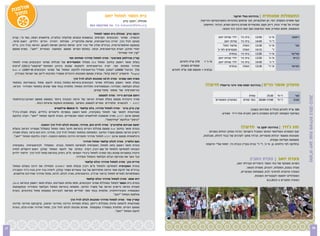 ‫אול‬
     ‫מחפנת‬
      ‫ול‬                                                                      ‫בית הספר למחול יואב‬                                                         ‫התעמלות אמנותית בהדרכת נטלי חרקבי‬
                                                                                            ‫מנהלת רבקה ברק‬                      ‫ענף ספורט המשלב יופי, חן ואלגנטיות, תוך שימוש באיכויות האקרובטיקה והריקוד,‬
                                                                  ‫‪ il.b-habanim@kfm.org‬טל. 4672293-250‬                             ‫עבודה על שריר וכוח, דיוק וקצב ומכשירים שונים ביניהם הסרט, הכדור, החישוק‬
                                                                                                                                                 ‫והמשטח. תחום המחייב אופי ונחישות ועם זאת הרבה כיף והנאה.‬
                                                                        ‫רבקה ברק מנהלת בית הספר למחול‬
     ‫הכשרה: סמינר הקיבוצים וקורסים בנושאים הבאים: פולקלור בולגריה, פילאטיס רצפה, טאי צ‘י, קורס‬                                                ‫ב‬
                                                                                                                                              ‫ילדי שדות יוא 	‬   ‫ר‬
                                                                                                                                                                ‫בית ני 	‬     ‫1‬
                                                                                                                                                                             ‫05:3 	‬    ‫’‬
                                                                                                                                                                                       ‫א’-ג	‬            ‫		‬‫ראשון‬
     ‫תנועה לגיל הרך, יצירה וכוריאוגרפיה, שיטת פלנדקרייז, פעילות ויצירה הורים וילדים, דאנס תרפי,‬                                                     ‫שדות יואב‬   ‫ר‬
                                                                                                                                                                ‫בית ני 	‬     ‫1‬
                                                                                                                                                                             ‫04:4 	‬     ‫’‬
                                                                                                                                                                                        ‫ד’-ו	‬           ‫		‬
     ‫קונטקט ואימפרוביזציה, בביה“ס אלוין אלי בניו יורק- שיטת הורטון ושיטת לאבאן. הוראה בגיל הרך, בי“ס‬                                              ‫ל‬
                                                                                                                                                  ‫שיעור כפו 	‬      ‫ה‬
                                                                                                                                                                   ‫האל 	‬     ‫1‬
                                                                                                                                                                             ‫03:3 	‬    ‫’‬
                                                                                                                                                                                       ‫א’-ג	‬            ‫		‬   ‫שני‬
     ‫יסודי ותיכון. יוצרת וכוריאוגרפית. זכתה במלגת יוצרים מטעם המועצה האזורית ”יואב“, בפרס מטעם‬                                               ‫מצטרפים לא’-ג’‬        ‫ה‬
                                                                                                                                                                   ‫האל 	‬     ‫1‬
                                                                                                                                                                             ‫51:4 	‬        ‫’‬
                                                                                                                                                                                           ‫ד	‬           ‫		‬
                                                                                         ‫”קרן יאיר שפירא“.‬                                              ‫נבחרת‬   ‫ר‬
                                                                                                                                                                ‫בית ני 	‬     ‫1‬
                                                                                                                                                                             ‫00:3 	‬    ‫’‬
                                                                                                                                                                                       ‫א’-ו	‬            ‫		‬
                                                                                                                                                                                                         ‫שלישי‬
                                                   ‫קורין מנדלסון פארטובי מורה למחול מודרני ומחזות זמר‬                                         ‫ב‬
                                                                                                                                              ‫ילדי שדות יוא 	‬   ‫ר‬
                                                                                                                                                                ‫בית ני 	‬     ‫1‬
                                                                                                                                                                             ‫05:3 	‬    ‫’‬
                                                                                                                                                                                       ‫א’-ג	‬            ‫		‬ ‫רביעי‬
     ‫בעלת תואר ראשון בחינוך ומחול ‪  B.Ed‬מסלול המצטיינים של מכללת סמינר הקיבוצים. מורה למחול‬                       ‫א’-ו’ 	 072 ש”ח לחודש‬
                                                                                                                                   ‫>‬          ‫ילדי שדות יואב‬    ‫ר‬
                                                                                                                                                                ‫בית ני 	‬     ‫1‬
                                                                                                                                                                             ‫04:4 	‬     ‫’‬
                                                                                                                                                                                        ‫ד’-ו	‬           ‫		‬
     ‫מודרני ומחזות זמר. יצרה כוריאוגרפיות להפקות שונות ביניהן:  המחזמר "שיקאגו" (1102); "נרקיס‬                     ‫שעתיים בשבוע‬         ‫	‬               ‫נבחרת‬      ‫ה‬
                                                                                                                                                                   ‫האל 	‬     ‫1‬
                                                                                                                                                                             ‫03:3 	‬   ‫’‬
                                                                                                                                                                                      ‫א’-ד	‬             ‫		‬
                                                                                                                                                                                                         ‫חמישי‬
     ‫מלך הביצה" (9002); "המובן מאליו" כוריאוגרפיה ללהקת המחול של סמינר הקיבוצים (8-7002); "‪Born in‬‬           ‫נבחרת > תוספת 051 ש”ח לחודש‬
       ‫‪  "Bagdad‬תיאטרון "בימת קדם". נבחרה מטעם הסוכנות היהודית ומשרד התרבות לייצג את ישראל בארה"ב.‬
                                                       ‫מאיה חמו סמרנו מורה לג‘אז ומוכנות לבלט לגיל הרך‬
     ‫בעלת תואר ראשון במכללת סמינר הקיבוצים בהוראת המחול. בוגרת להקת מחול בהצטיינות בתחומי‬
     ‫הבלט הקלאסי, המודרני, הקומפוזיציה ותולדות המחול. מלמדת בבתי ספר שונים בתחומי המודרני והג‘אז.‬                                   ‫מועדון אופני הרים בהדרכת יפתח סהר ורוני גרינפלד חדש!!!‬
                                                                       ‫כוריאוגרפית של מופעי מחול שונים.‬
                                                                            ‫רותם אברהם גיירו מורה לסטפס‬                                                                ‫ת‬
                                                                                                                                                                       ‫צפי 	‬       ‫1‬
                                                                                                                                                                                   ‫03:5 	‬       ‫’‬
                                                                                                                                                                                                ‫ז’-ח	‬ ‫י‬
                                                                                                                                                                                                      ‫שנ	‬




                                                                                                                                                                                                                   ‫מתנ”ס יואב שנת פעילות 3102-2102‬
     ‫מורה ורקדנית סטפס בעלת תעודת הוראה של הרמה הגבוהה ביותר בסטפס מטעם הארגון הבינלאומי‬                                                    ‫ם‬
                                                                                                                                            ‫במועדון האופניי 	‬     ‫ם‬
                                                                                                                                                                  ‫00:71-00:0 	 כפר אחי 	‬
                                                                                                                                                                             ‫2‬                  ‫’‬
                                                                                                                                                                                                ‫ז’-ח	‬
                                                                                                                                                                                                    ‫ת‬
                                                                                                                                                                                                    ‫שב 	‬
                         ‫‪ - A.I.D.T‬להכשרת תלמידים ומורים לסטפס. הופיעה במופעים והפקות ארציות רבות .‬                                                                                                      ‫	‬
                                        ‫קרן ברק ברנר מורה למחול מודרני, בלט קלאסי ול ‪-dance‬פילאטיס‬                                                                   ‫003 ש”ח לחודש (כולל 4 תחרויות בשנה)‬
     ‫סטודנטית לתואר שני למחול באקדמיה, תואר ראשון בספרות ולימודים כלליים, בעלת תעודה בינ“ל‬                                                      ‫בשיתוף העמותה לקידום הספורט ביואב וחברת אול-רייד ספורט.‬
     ‫מטעם ארגון ‪ ,A.I.D.T‬מורה מוסמכת לפילאטיס רצפה ומכשירים. בוגרת להקת המחול "יואב". רקדה בלהקת‬
                                                                                ‫”כרמון“ ובלהקת “קולדממה“.‬
                              ‫יפעת אברהם אלפרוביץ מורה להיפ הופ, מודרני, מוכנות לבלט לגיל הרך וזומבה‬
     ‫בוגרת תואר בחינוך ‪ B.ed‬מטעם מכללת וינגייט בהוראת חינוך גופני ומחול במסלול מצטייני הוראה ובעלת‬                                                               ‫חוג ג'ודו בהדרכת יעקב בר חדש!!!‬
     ‫רישיון הוראה מטעם משרד החינוך. התמחתה בתחומי המחול לגיל הרך, מודרני, היפ הופ וג'אז. בעלת תעודה‬                                    ‫ענף הספורט האולימפי האישי המוביל בישראל. הג’ודו מחזק יכולות גופניות‬
      ‫בינלאומית מטעם ארגון ‪ A.I.D.T‬למחול מודרני ותעודות הדרכה בתחום הזומבה. רקדה בלהקת המחול "יואב".‬                              ‫ומגוונות ומשפר יכולות מוטוריות. הג’ודו מחנך לערכים של כבוד לזולת, סובלנות,‬
                                                               ‫נעם הלפרין מורה לבלט קלאסי ומחול מודרני‬                                                                                  ‫משמעת ושליטה עצמית.‬
     ‫בוגרת תואר ראשון בחוג למחול, האקדמיה למוסיקה ולמחול. בוגרת המסלול לכוראוגרפיה באקדמיה‬                                          ‫בחלוקה לפי גילאים: גן, א’-ג’, ד’-ז’’ בבית גוברין ובבית ניר, יפתח עפ”י הרשמה‬
     ‫הגבוהה למוסיקה ולמחול על שם רובין. רקדה בסדנה של להקת המחול קולבן דאנס ירושלים. למדה‬
     ‫ורקדה במסגרות שונות כמו המרכז למחול ביכורי העתים- ת“א. ניסיון בהוראת מחול לגיל הרך ולימוד ילדים‬
                                                         ‫ובני נוער את טכניקת הבלט הקלאסי והמחול המודרני.‬
                                                                 ‫איריס כהן מורה למחול מודרני ובלט קלאסי‬
                                                                                                                                                                           ‫צעדת יואב צעדת האביב‬
                                                                                                                                                            ‫הפנינג משותף של בתי הספר היסודיים וקהילת יואב,‬
     ‫בוגרת האקדמיה למוסיקה ולמחול ע"ש רובין ובעלת תואר ‪ .B.DANCE‬התחילה את דרכה בעולם המחול‬                                                                          ‫צעדה בטבע, הפעלות, דוכנים, מסורת והנאה.‬
     ‫בביה"ס של להקת תמר והיתה תלמידתם של צבי גוטהיים ואמיר קולבן. לימדה בניו יורק ובניו ג'רזי והעבירה‬                                                          ‫הצעדה מיועדת למיטיבי לכת, משפחות ומבוגרים.‬
      ‫השתלמויות למורים למחול ברחבי ארה"ב. כוראוגרפית, מורה לבלט, לג'אז, מחול מודרני ומדריכת פילאטיס.‬
                                                                                                                                                                          ‫המסלולים יותאמו לקטגוריות השונות.‬
                                                                  ‫רות אסא מורה למחול מודרני ובלט קלאסי‬                                                                              ‫הצעדה תתקיים ב-3102.3.8‬
     ‫בוגרת בית הספר למחול במכללת סמינר הקיבוצים, תחת מלגת הצטיינות. בעלת תואר ראשון בהוראה (‪,)Be.d‬‬
     ‫תעודת הוראה ורישיון הוראה של משרד החינוך. מתמחה בהוראת המחול הקלאסי והמודרני ובמקצועות‬
     ‫האנטומיה והקיניזיולוגיה. מלמדת בבתי ספר יסודיים ומגישה לבגרויות במגמות מחול בתיכונים. בוגרת‬
                                                                                      ‫אולפנת המחול "יואב"‬
                                                    ‫קארין שור מורה למחול מודרני ומוכנות לבלט לגיל הרך‬
     ‫סטודנטית לרפואה סינית במכללת רידמן. בעלת תעודות הדרכה באירובי ועיצוב, קיקבוקס ואירובי מדרגה‬
     ‫מטעם וינגייט. מלמדת בסטודיו במקומות שונים מוכנות לבלט לגיל הרך, מחול מודרני ופרה-בלט. בוגרת‬
                                                                                       ‫להקת המחול "יואב".‬



‫71‬                                                                                                                                                                                                                                      ‫61‬
 