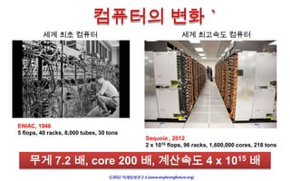 세계 최초 컴퓨터                                     세계 최고속도 컴퓨터




ENIAC, 1946
5 flops, 40 racks, 8,000 tubes, 30 tons
                                          Sequoia , 2012
                                          2 x 1016 flops, 96 racks, 1,600,000 cores, 218 tons


    무게 7.2 배, core 200 배, 계산속도 4 x 1015 배
 
