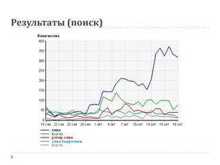 Результаты (поиск)
 