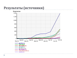 Результаты (источники)
 