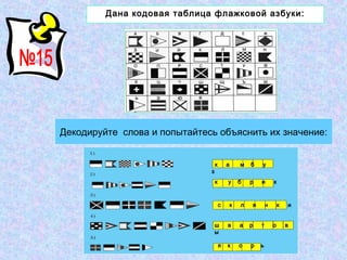 Дана кодовая таблица флажковой азбуки:




Декодируйте слова и попытайтесь объяснить их значение:


                                  к       а       м   б   у
                              з
                                  к       у       б   р   и       к



                                      с       к   л   я       н       к   и


                                  ш       в       а   р   т       о       в
                                  ы

                                      я   к       о   р   ь
 