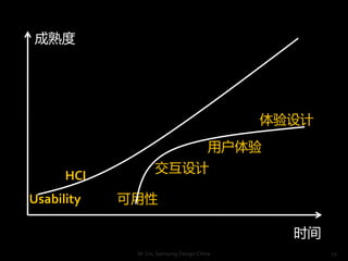 




                                            

                                        û
                   
      HCI
Usability   

                                               ʱ
             M. Lin, Samsung Design China           12
 