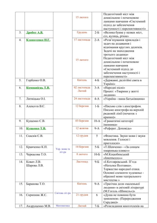 Укр народні колядки