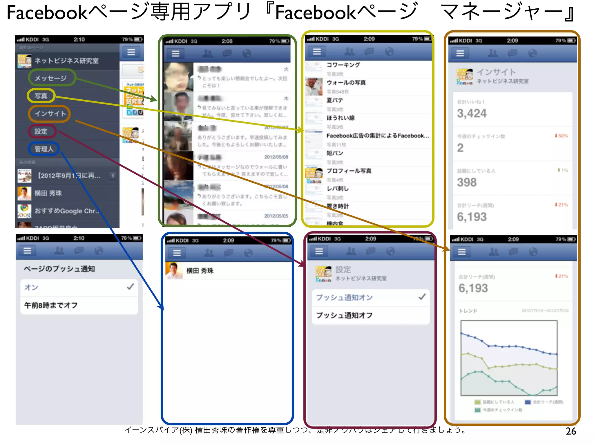 Facebookページ専用アプリ『Facebookページ マネージャー』




       イーンスパイア(株) 横田秀珠の著作権を尊重しつつ、是非ノウハウはシェアして行きましょう。   26
 