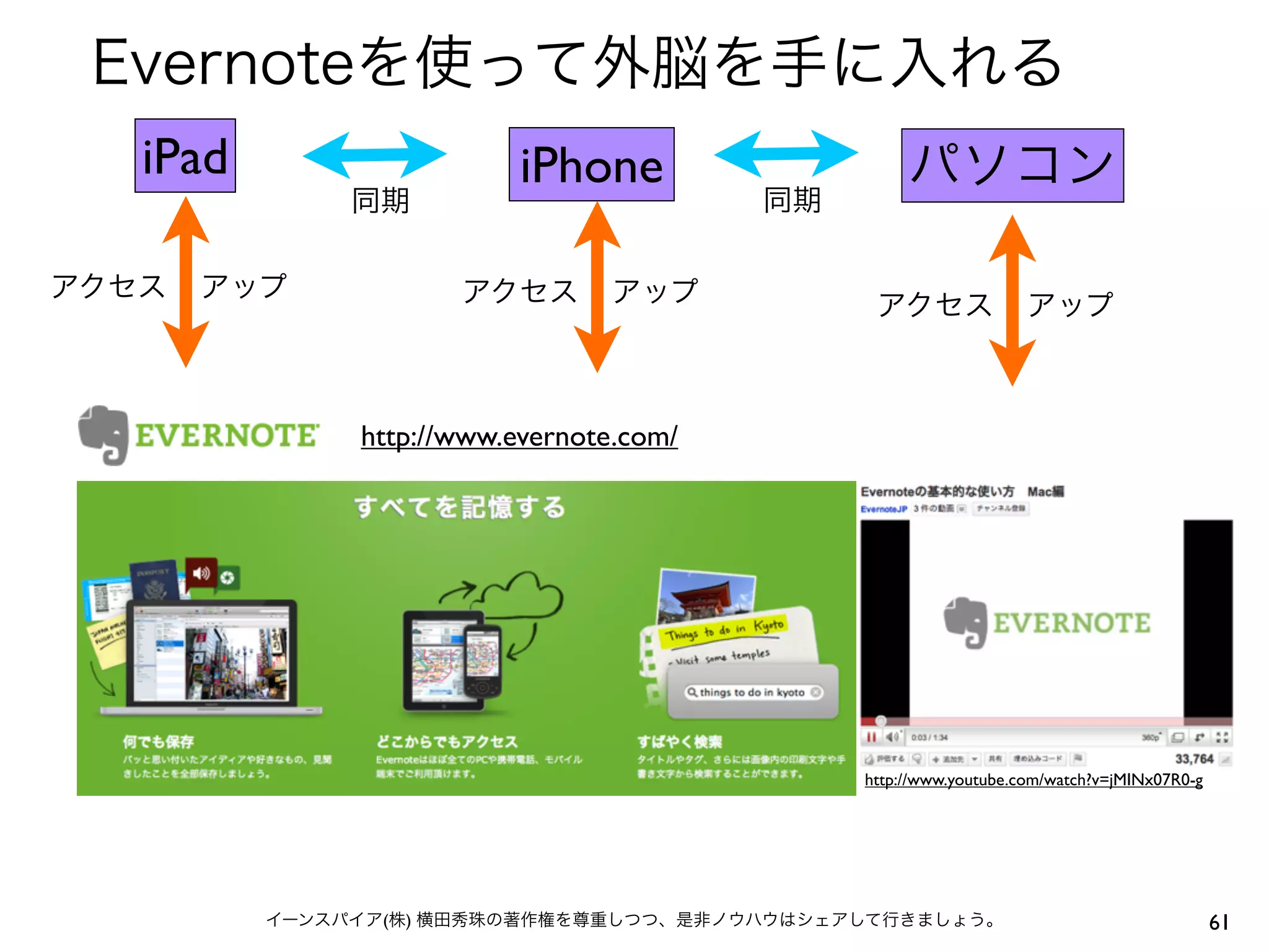 Evernoteを使って外脳を手に入れる
   iPad                    iPhone                   パソコン
               同期                         同期

アクセス   アップ            アクセス       アップ            アクセス               アップ



               http://www.evernote.com/




                                               http://www.youtube.com/watch?v=jMINx07R0-g




          イーンスパイア(株) 横田秀珠の著作権を尊重しつつ、是非ノウハウはシェアして行きましょう。                                     61
 