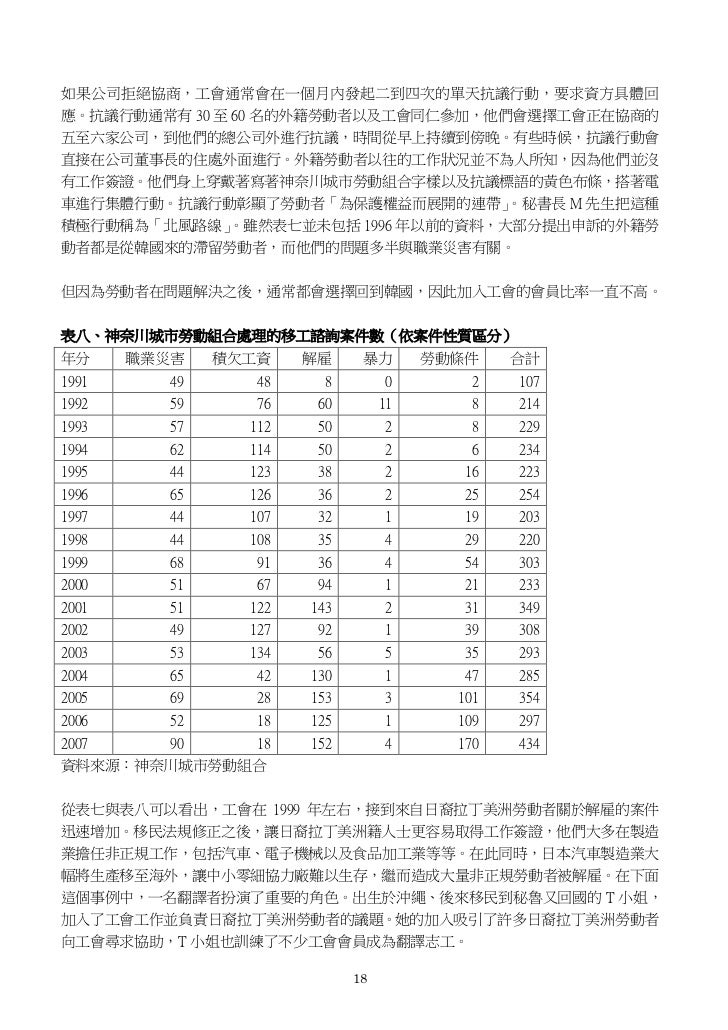 日本非正規職勞動者的組織現況