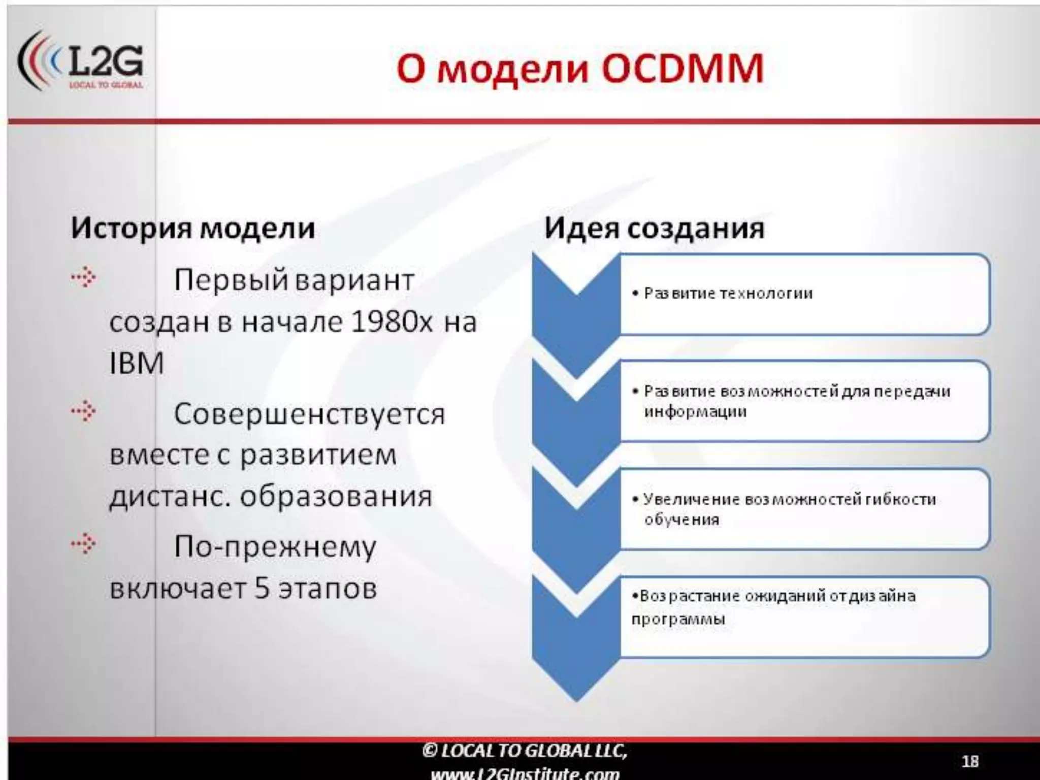дистанционное обучение в корпоративном формате