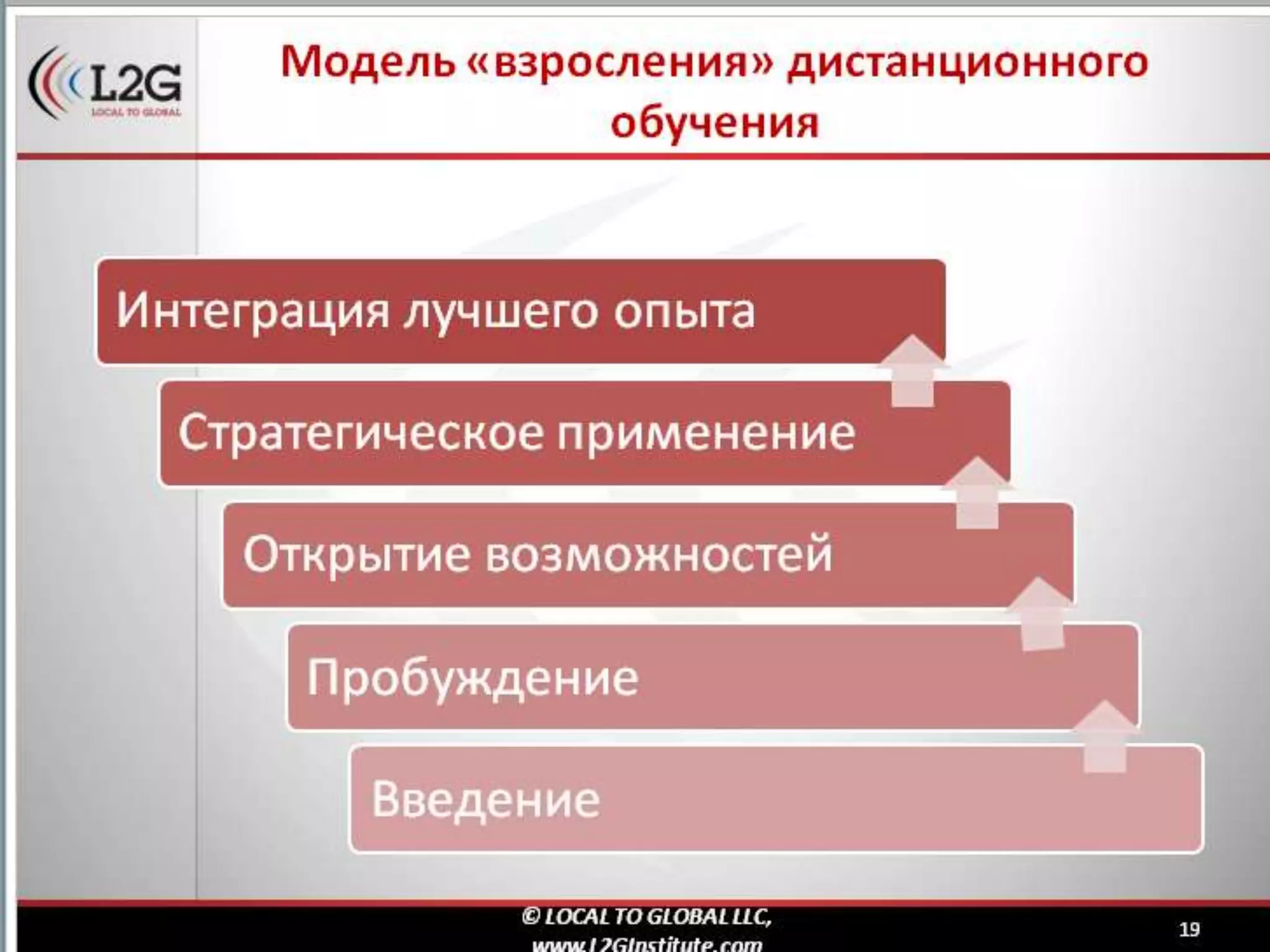 дистанционное обучение в корпоративном формате