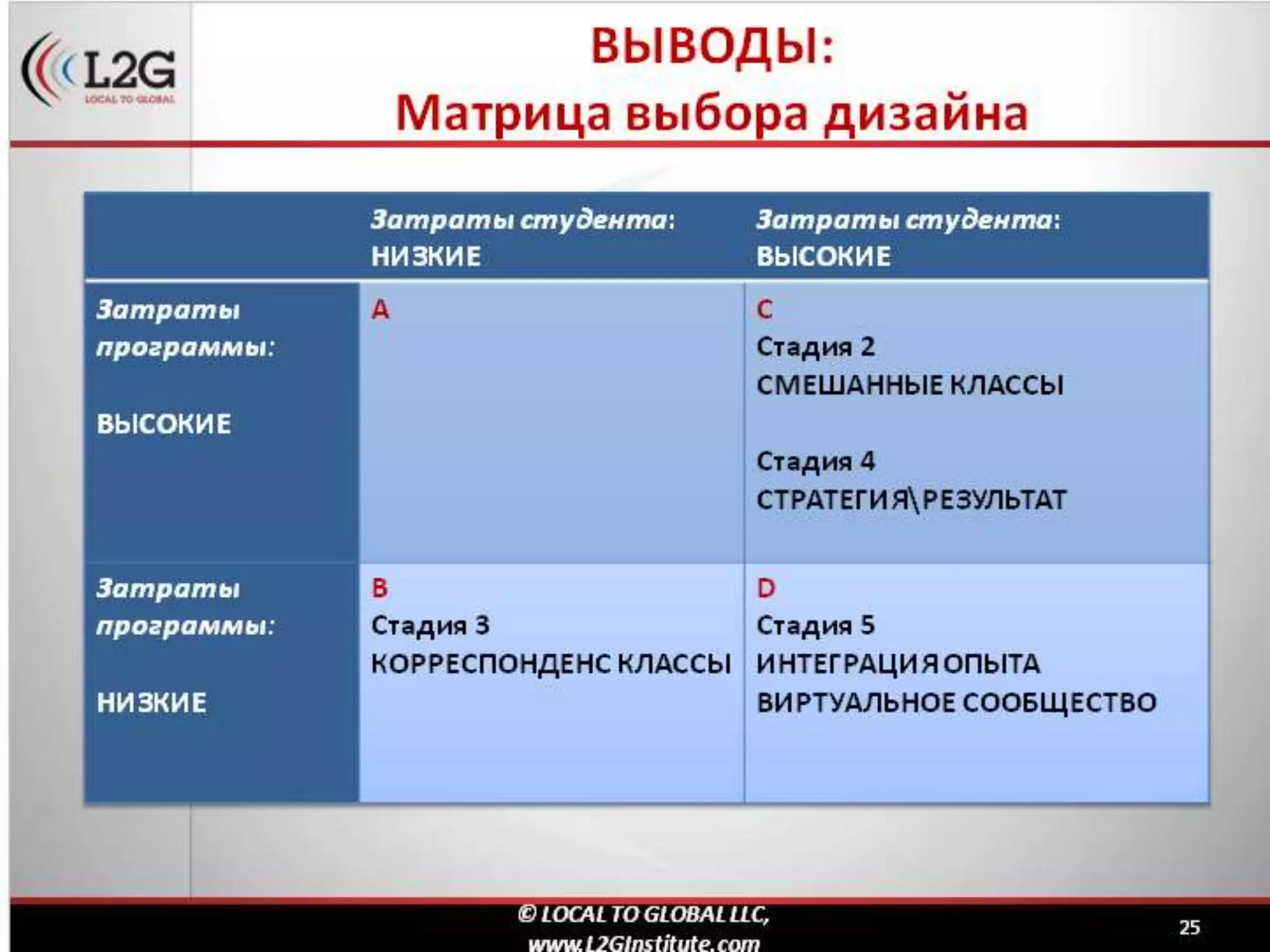 дистанционное обучение в корпоративном формате