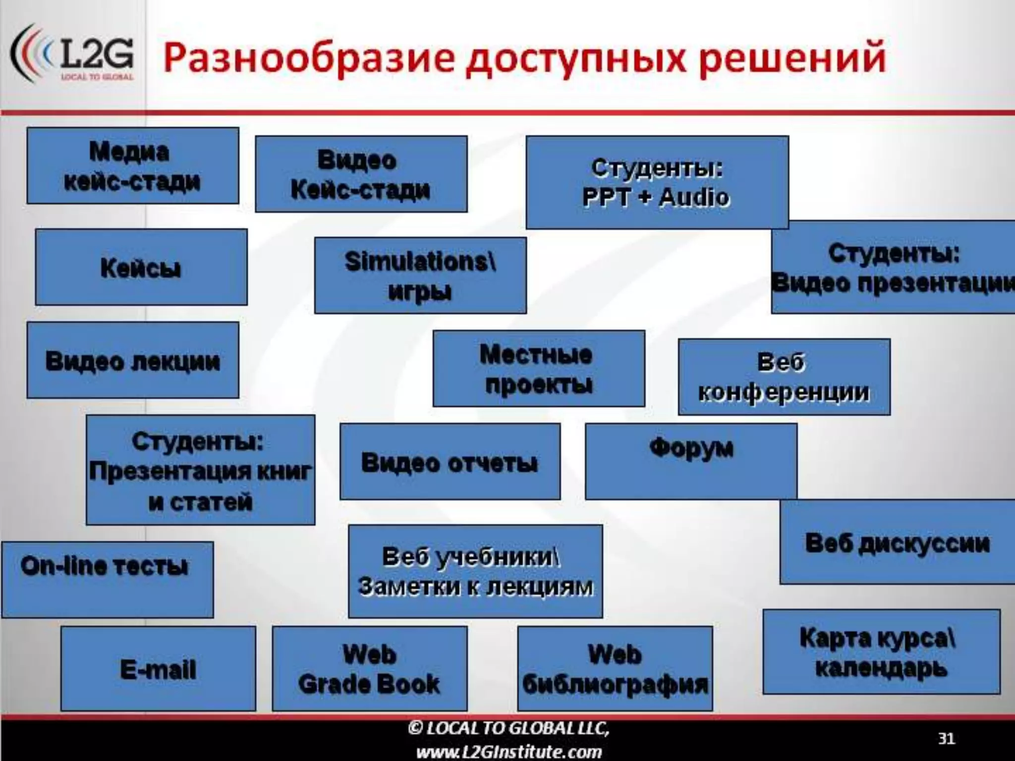 дистанционное обучение в корпоративном формате