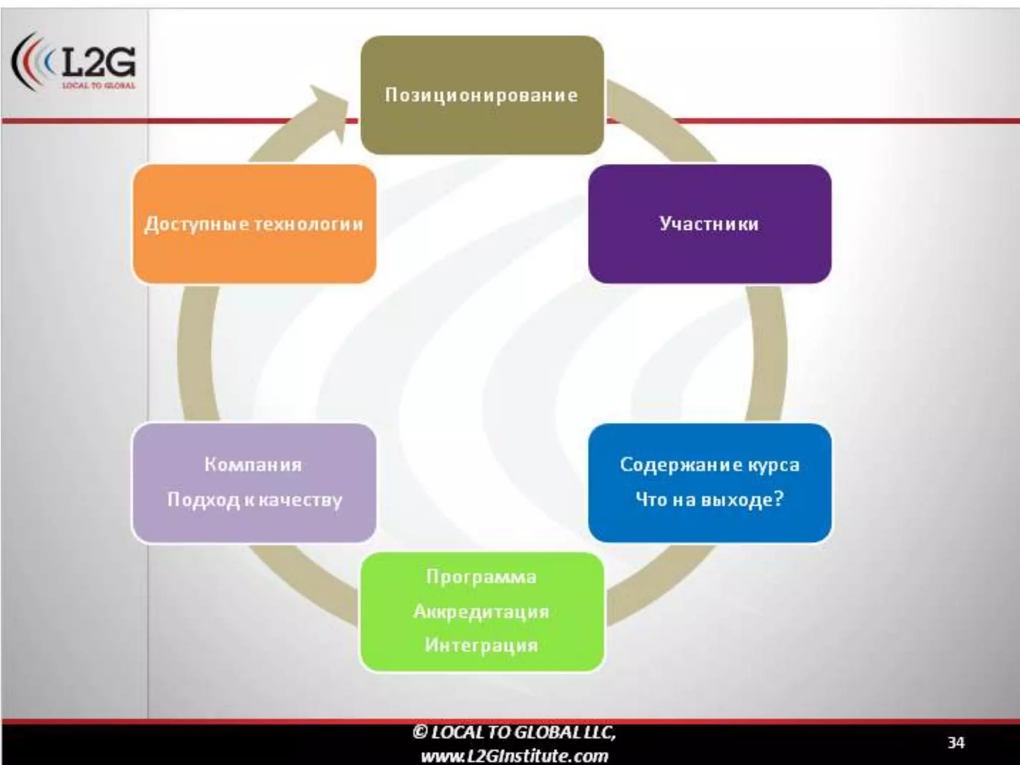 дистанционное обучение в корпоративном формате