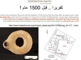 ‫كفربرا .. قبل 0051 عام !‬
‫לאורך רחוב הנמשך על חלקו העליון של מדרון דרומי-מזרחי, המשתפל בתלילות לכיוון נחל התוחם את הכפר ממזרח‬
‫נפתחו שלושה ריבועי חפירה, המרוחקים 05 מ' ו-52 מ' זה מזה )איור 1(. נחשפו שרידים אדריכליים, ככל הנראה של‬
    ‫בתי מגורים השייכים ליישוב כפרי מהתקופות הביזנטית והאסלאמית הקדומה )המאות הו'-הט' לסה"נ (القر(ان‬
    ‫(السايدس حتى (التاسع ميليدي (. הממצא הקרמי מעיד על התיישבות באזור בתקופות קדומות ומאוחרות לתקופות אלו.‬

            ‫המקור : 711=‪http://www.hadashot-esi.org.il/report_detail.asp?id=1378&mag_id‬‬
 