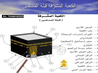 ‫الكعبة المشرفة قبلة المسلمين‬
 