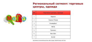 Региональный сегмент: торговые
центры, одежда

№                        Торговые центры, одежда


  1                                         Европа

  2                                   Гермес-Плаза

  3                                      Универбыт

  4                                          МЕГА

  5                                        Гринвич

  6                                        Фан Фан

  7                                          Антей

http://www.e1.ru/articles/finans/archive_2009_12/page_1/005/977/article_5977.html
 