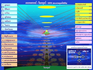 แผ่นพับวงจรชีวิต(กฏแห่งกรรม)