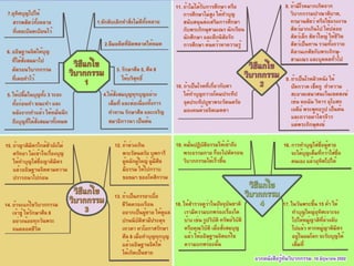 แผ่นพับวงจรชีวิต(กฏแห่งกรรม)