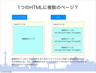 1つのHTMLに複数のページ？

                ふつうのHTML            jQM


                .htmlファイル         .htmlファイル


                                          論理的なページA
                                  <div data-role= page id= pageA>


                      論理的なページ             論理的なページB
                                  <div data-role= page id= pageB>


                                          論理的なページC
                                  <div data-role= page id= pageC>




            論理的なページを１つのHTMLにまとめることでリクエストを減らし通信効率をあげる
            のが目的なんだ。でも、文書構造が大きいとそもそもデータが大きくなったりもするから
            設計にはちゅういが必要なんだ


2012年8月10日金曜日
 