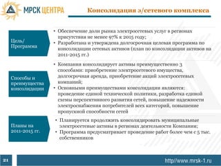 Консолидация э/сетевого комплекса


                     • Обеспечение доли рынка электросетевых услуг в регионах
                       присутствия не менее 97% к 2015 году;
     Цель/           • Разработана и утверждена долгосрочная целевая программа по
     Программа
                       консолидации сетевых активов (план по консолидации активов на
                       2011-2015 гг.)
                     • Компания консолидирует активы преимущественно 3
                       способами: приобретение электросетевого имущества,
     Способы и         долгосрочная аренда, приобретение акций электросетевых
     преимущества      компаний;
     консолидации    • Основными преимуществами консолидации являются:
                       проведение единой технической политики, разработка единой
                       схемы перспективного развития сетей, повышение надежности
                       электроснабжения потребителей всех категорий, повышение
                       пропускной способности сетей
                     • Планируется продолжить консолидировать муниципальные
     Планы на          электросетевые активы в регионах деятельности Компании;
     2011-2015 гг.   • Программа предусматривает проведение работ более чем с 5 тыс.
                       собственников



21
 