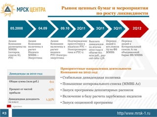 Рынок ценных бумаг и мероприятия
                                                        по росту ликвидности


       05.2008             04.09           08.2010 2Q11
                                           09.10                       3Q11           3Q11          2Q12


     Акции           Акции          Акции        Подтверждение    Выплата        Перевод      Перевод
     Компании        Компании       Компании     присутствия в    дивидендов акций в          акций в
     размещены на    включены в     включены в индексах РТС –     по итогам      кот.список   Котировальный
     ММВБ            расчет         расчет       Электроэнерге-   2010 года в А2 на ФБ        список А1 на
     (котиров.       Индекса        индекса      тика и РТС-2     объеме 611     ММВБ         объединенной
     список Б),      ММВБ –         РТС-Электро-                  млн руб., pay-              бирже ФБ ММВБ
     РТС             Энергетика     энергетика                    out-ratio 13%



                                           Приоритетные направления деятельности
     Дивиденды за 2010 год:                Компании на 2012 год:
                                           • Стабильная дивидендная политика
     Общая сумма (млн руб.)         611
                                           • Повышение котировального списка (ММВБ А1)
     Процент от чистой             13%     • Запуск программы депозитарных расписок
     прибыли
                                           • Включение в базу расчета зарубежных индексов
     Дивидендная доходность       1,33%
     (на 12.05.11)
                                           • Запуск опционной программы
        - прогноз

23
 
